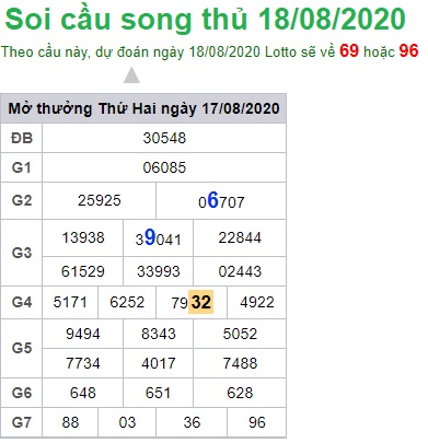 Soi cầu XSMB 18-8-2020 Win2888