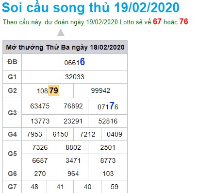 Soi cầu XSMB 19-2-2020 Win2888