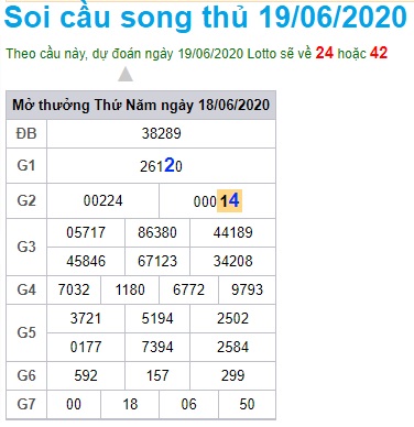 Soi cầu XSMB 19-6-2020