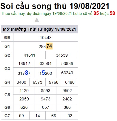 Soi cầu XSMB 19-8-2021 Win2888