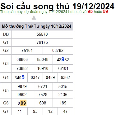 Soi cầu XSMB 19-12-2024 Win2888 Dự đoán Xổ Số Miền Bắc thứ 5