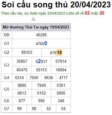 Soi cầu XSMB 20-04-2023 Win2888 Dự đoán Xổ Số Miền Bắc thứ 5