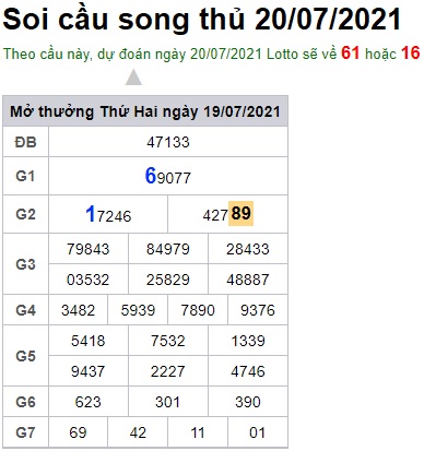 Soi cầu XSMB 20-7-2021 Win2888