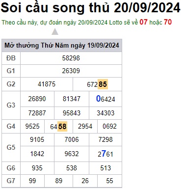 Soi cầu XSMB 20-09-2024 Win2888 Dự đoán Dàn Đề Miền Bắc thứ 6