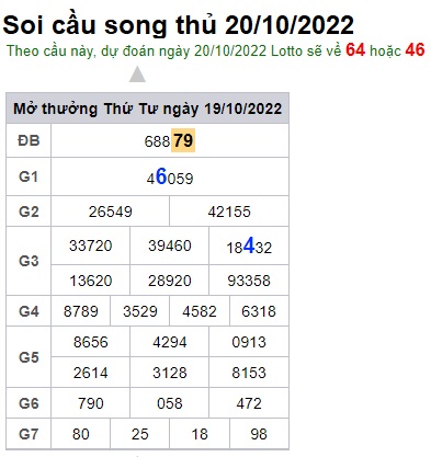 Soi cầu song thủ 20/10/2022
