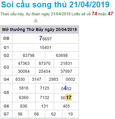 Soi cầu XSMB 21-4-2019 Win2888
