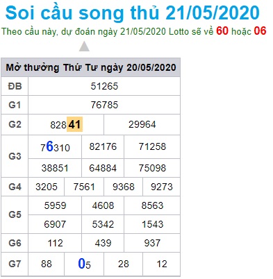 Soi cầu XSMB 21-5-2020 Win2888