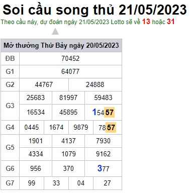 Soi cầu XSMB Win2888 21-05-2023 Dự đoán cầu lô miền bắc chủ nhật