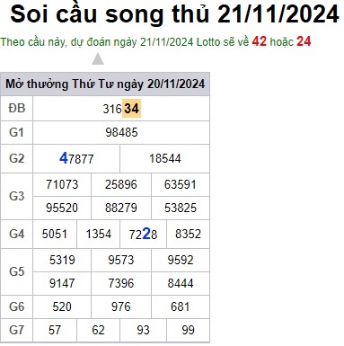 Soi cầu XSMB 21-11-2024 Win2888 Dự đoán Xổ Số Miền Bắc thứ 5