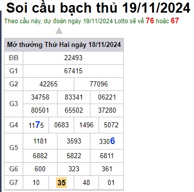 Soi cầu XSMB 19-11-2024 Win2888 Dự đoán xổ số miền bắc VIP thứ 3