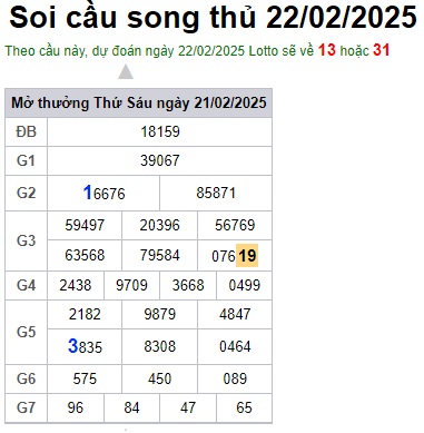 Soi cầu XSMB 22-02-2025 Win2888 Dự đoán Xổ Số Miền Bắc thứ 7
