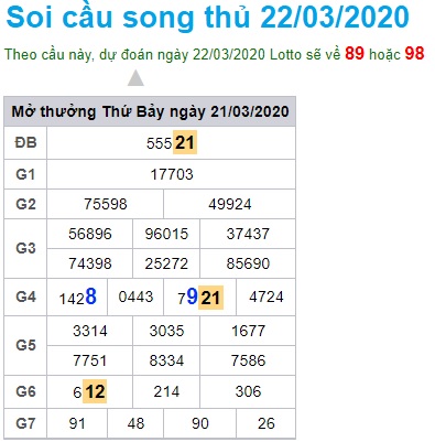 Soi cầu XSMB 22-3-2020 Win2888