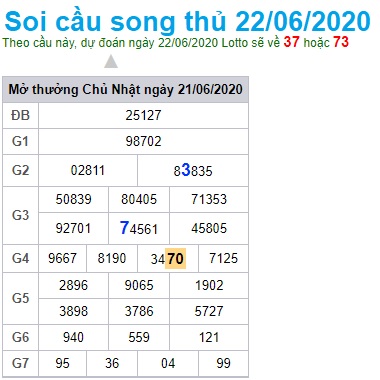 Soi cầu XSMB 22-6-2020 Win2888