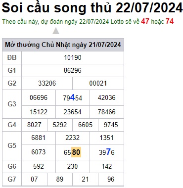 Soi cầu XSMB 22-07-2024 Win2888 Dự đoán Xổ Số Miền Bắc thứ 2