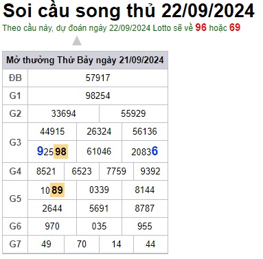 Soi cầu XSMB Win2888 22-09-2024 Dự đoán cầu lô miền bắc chủ nhật