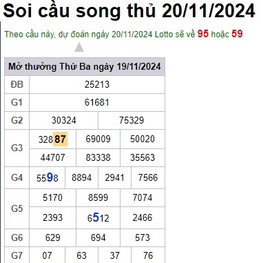 Soi cầu XSMB 20-11-2024 Win2888 Chốt số Lô Đề Miên Bắc thứ 4