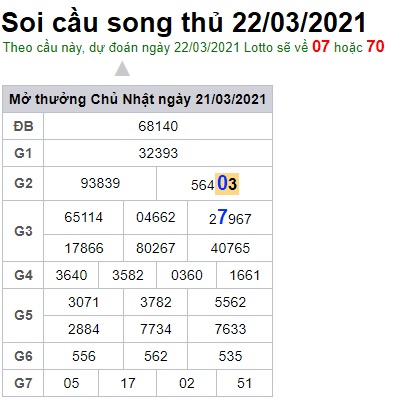 Soi cầu XSMB 22-3-2021 Win2888
