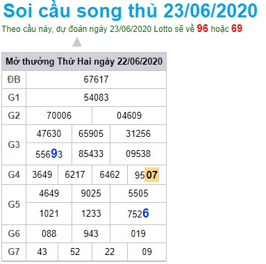 Soi cầu XSMB 23-6-2020 Win2888