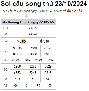 Soi cầu XSMB 23-10-2024 Win2888 Dự đoán Xổ Số Miền Bắc thứ 4