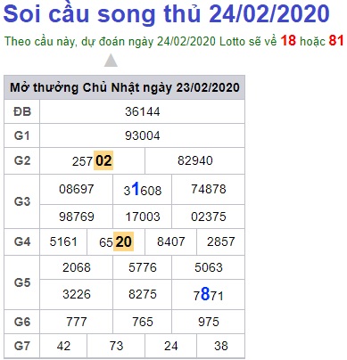 Soi cầu XSMB 24-2-2020 Win2888