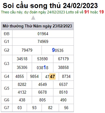 Soi cầu song thủ 24/2/23