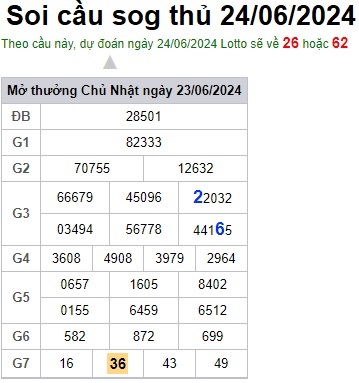 Soi cầu XSMB 24-06-2024 Win2888 Dự đoán Xổ Số Miền Bắc thứ 2