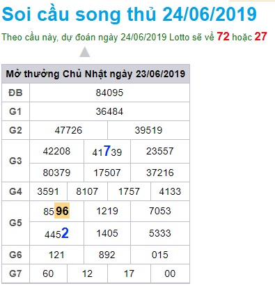 Soi cầu XSMB 24-6-2019 Win2888