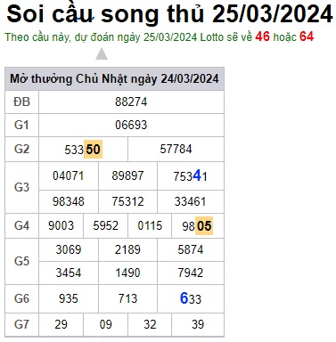 Soi cầu XSMB 25-03-2024 Win2888 Dự đoán Xổ Số Miền Bắc thứ 2