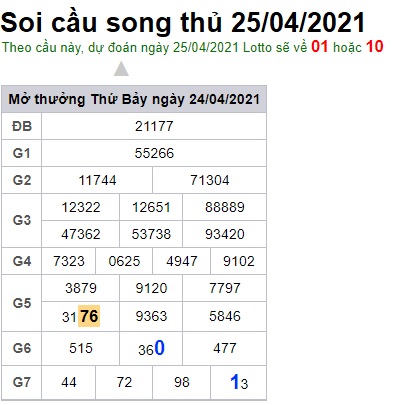 Soi cầu XSMB 25-4-2021 Win2888