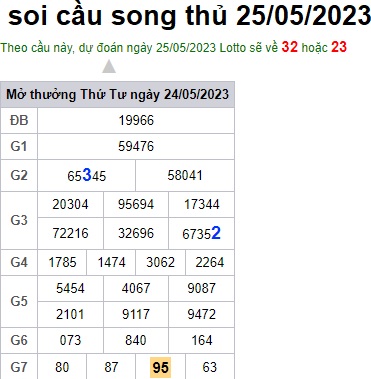 Soi cầu XSMB 25-05-2023 Win2888 Dự đoán xổ số miền bắc VIP thứ 5