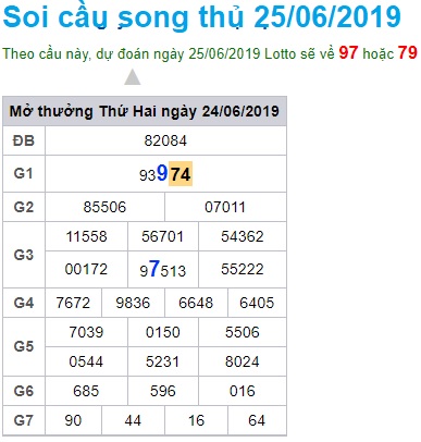 Soi cầu XSMB 25-6-2019 Win2888