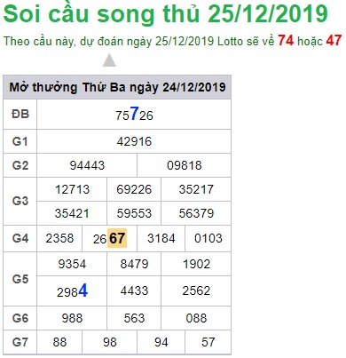 Soi cầu XSMB 25-12-2019 Win2888