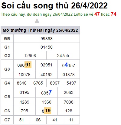 Soi cầu XSMB 26-04-2022 Win2888 Dự đoán cầu lô miền bắc thứ 3