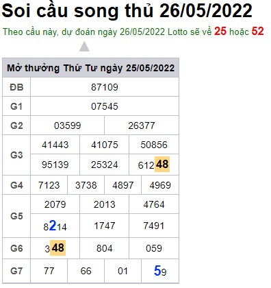 Soi cầu XSMB Win2888 26-05-2022 Dự đoán cầu lô miền bắc thứ 5