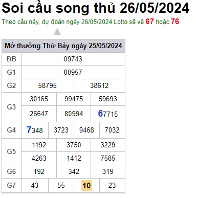 Soi cầu XSMB 26-05-2024 Win2888 Dự đoán cầu lô miền bắc chủ nhật