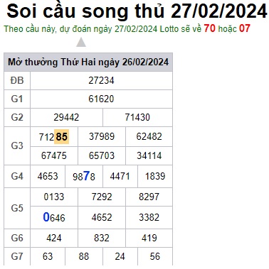 Soi cầu XSMB 27-02-2024 Win2888 Chốt số Lô Đề Miên Bắc thứ 3