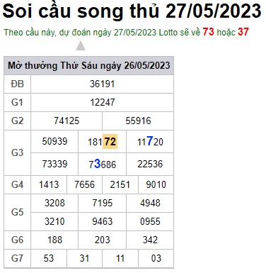 Soi cầu XSMB Win2888 27-05-2023 Dự đoán cầu lô miền bắc thứ 7