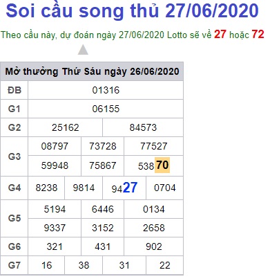 Soi cầu XSMB 27-6-2020 Win2888
