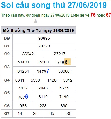Soi cầu XSMB 27-6-2019 Win2888