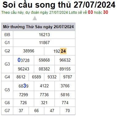 Soi cầu XSMB 27-07-2024 Win2888 Dự đoán Cầu Lô Miền Bắc thứ 7