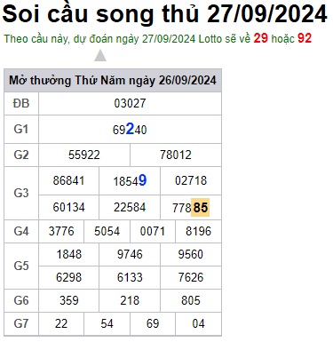 Soi cầu XSMB 27-09-2024 Win2888 Dự Đoán Dàn đề Miền Bắc thứ 6