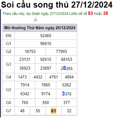 Soi cầu XSMB 27-12-2024 Win2888 Dự đoán Dàn Đề Miền Bắc thứ 6