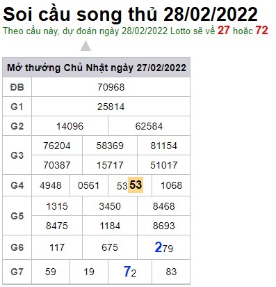 Soi cầu XSMB 28-2-2022 Win2888