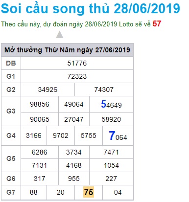 Soi cầu XSMB 28-6-2019 Win2888