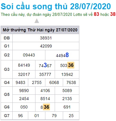 Soi cầu XSMB 28-7-2020 Win2888