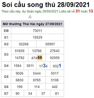 Soi cầu XSMB 28-9-2021 Win2888