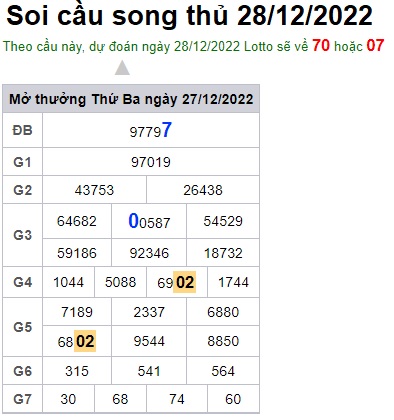 Soi cầu song thủ 28/12/2022