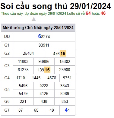 Soi cầu XSMB Win2888 29-01-2024 Dự đoán cầu lô miền bắc thứ 2 