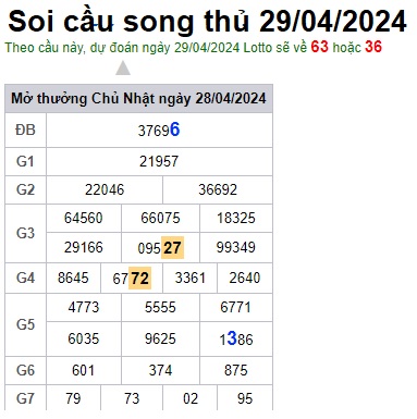 Soi cầu XSMB 29-04-2024 Win2888 Dự đoán Xổ Số Miền Bắc thứ 2