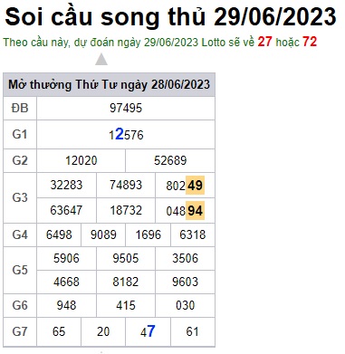 Soi cầu XSMB 29-06-2023 Win2888 Dự đoán xổ số miền bắc VIP thứ 5
